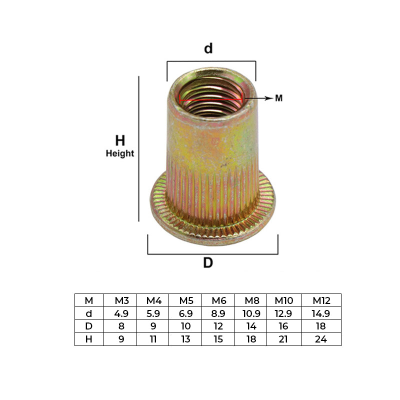 Flat Head Threaded Insert Rivet Nut Set