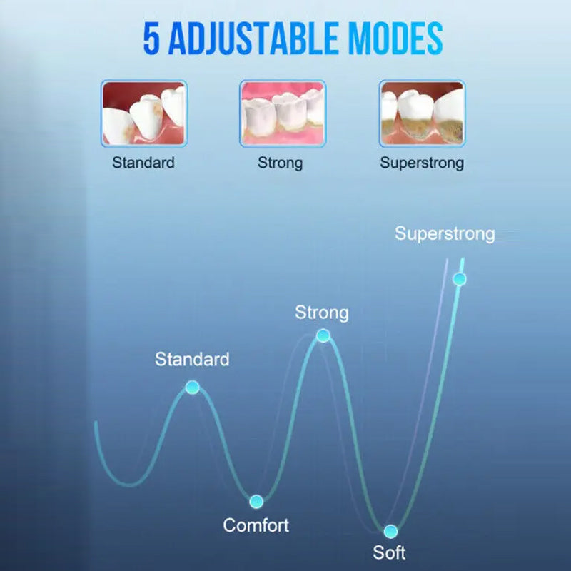 Electric Ultrasonic Tooth Cleaner