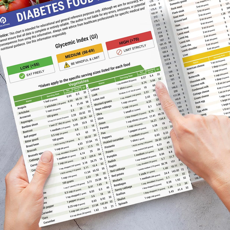 IBS Symptom Relief Food List