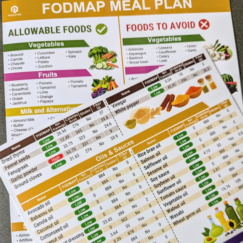 IBS Symptom Relief Food List