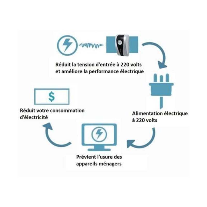 Household Electricity Saving Box