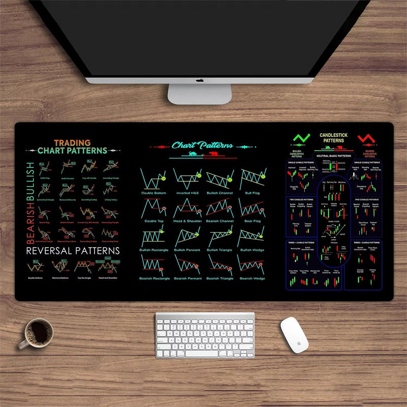 Stock Market Mouse Pad