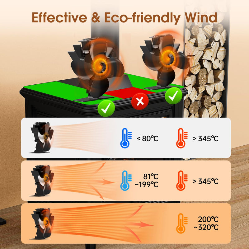 Heat Powered Wood Stove Fan