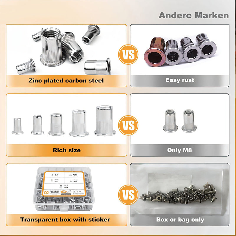 Flat Head Threaded Insert Rivet Nut Set