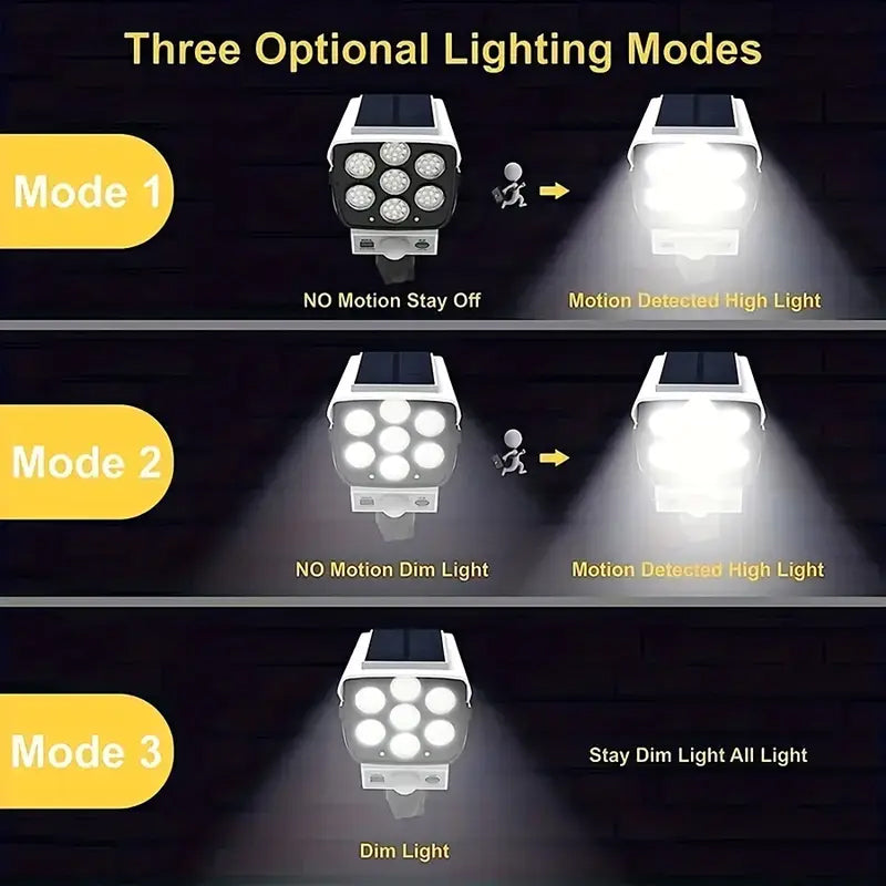 Solar Intelligent Sensor Lighting