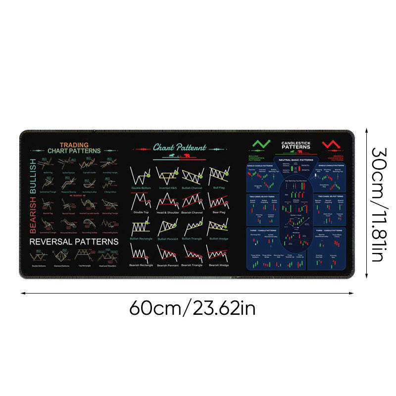 Stock Market Mouse Pad