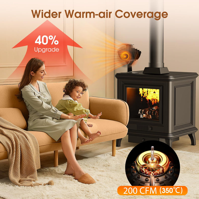 Heat Powered Wood Stove Fan