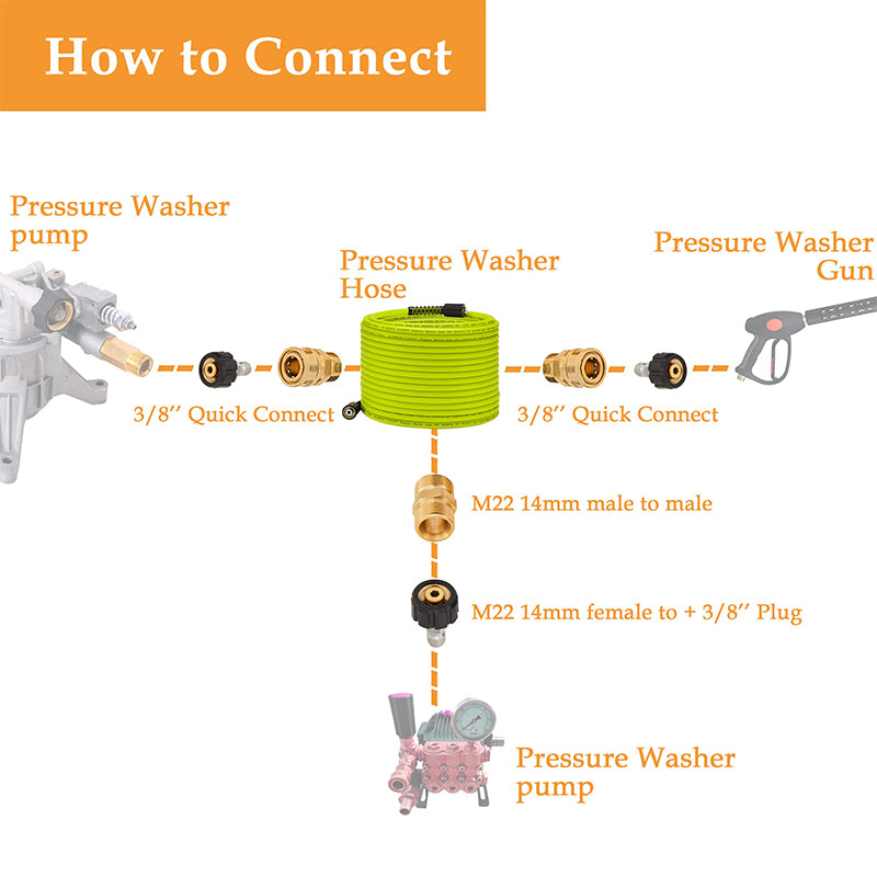 Pressure Washer Hose