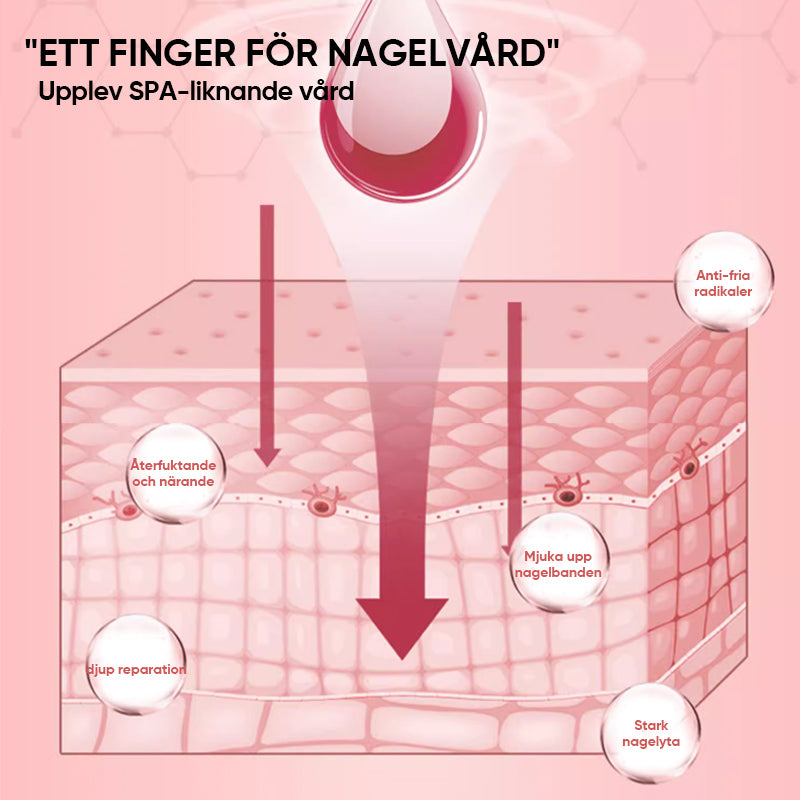 Nagel Näringsrik Tillväxtoilja