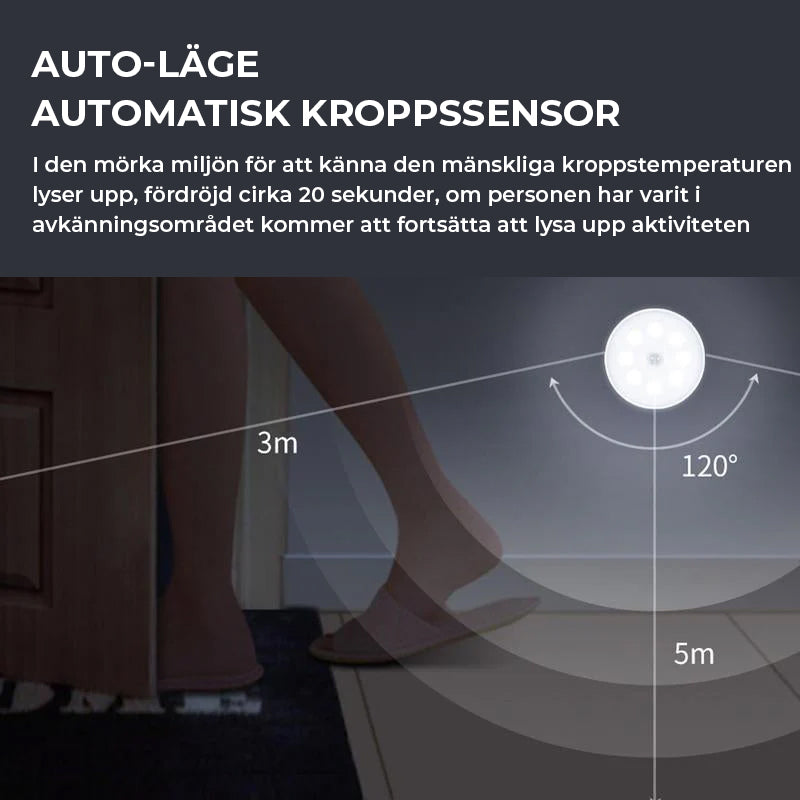 LED Intelligent Människokroppssensorljus