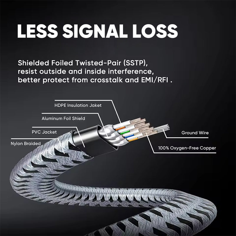 High Speed Braided 40Gbps 2000Mhz Network Cord