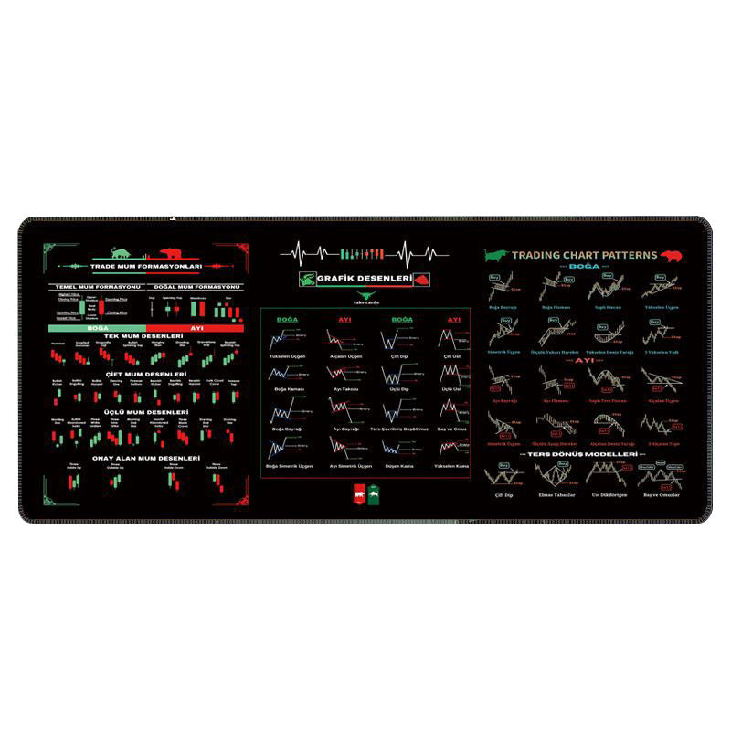 Stock Market Mouse Pad