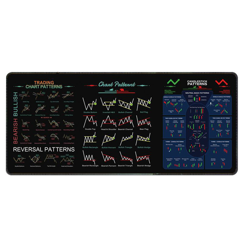 Stock Market Mouse Pad